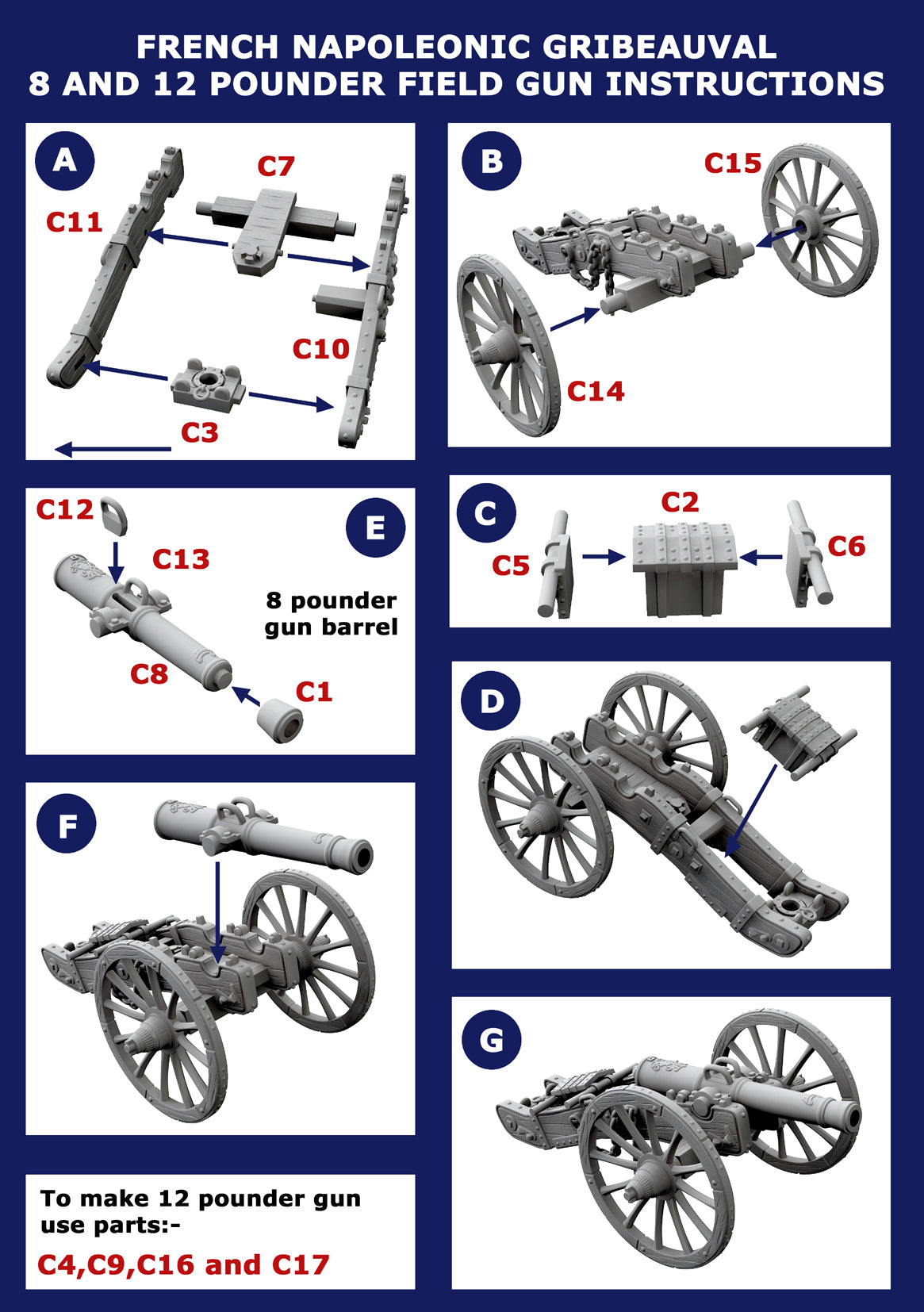 French Napoleonic Artillery 1804 to 1812
